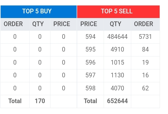 Screenshot 20210223 115104 1 आज बजार घट्दा घट्यो निफ्राको शेयर मुल्य । हेर्नुहोस कति पुग्यो