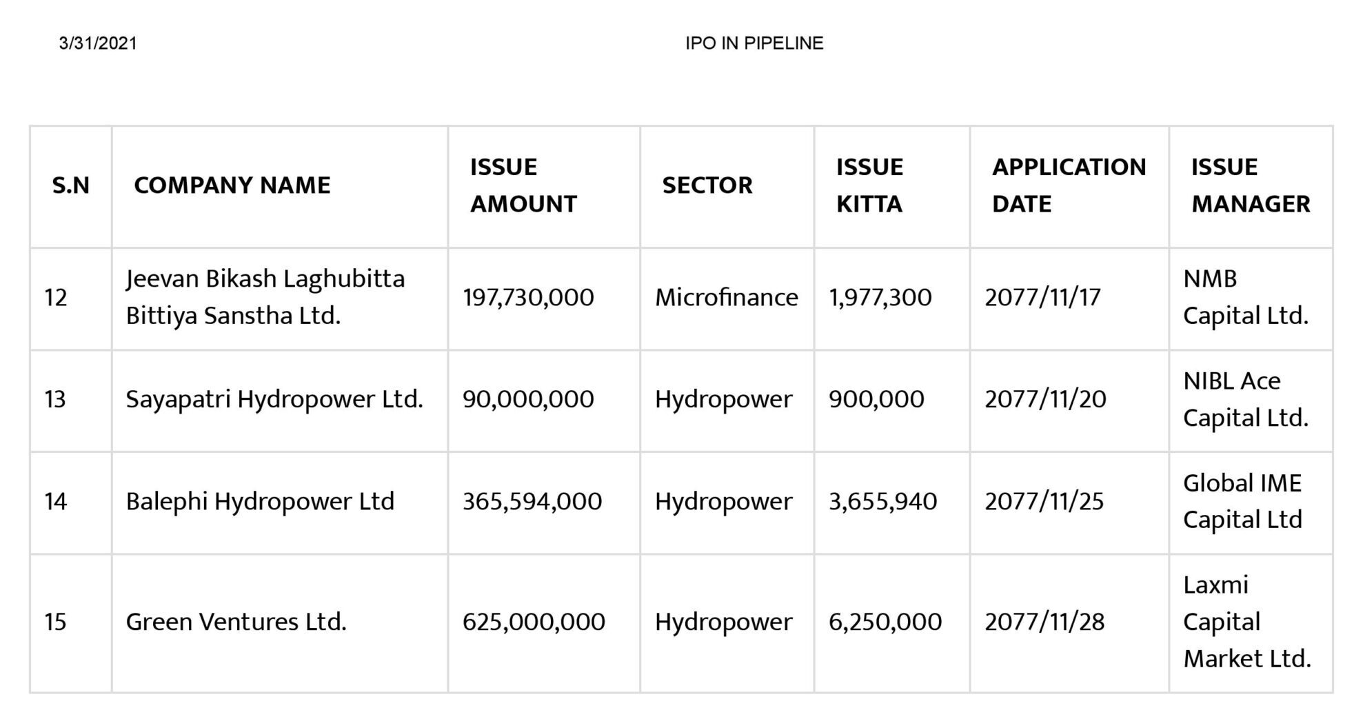 Upcoming IPO