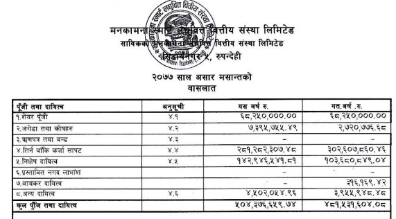 Screenshot 2021 03 09 171207 लगानीको अवसर : मनकामना स्मार्ट लघुवित्तले निस्कासन गर्दै आइपियो , कहिले होला निस्कासन ?