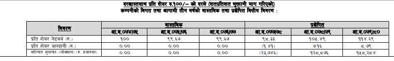 Screenshot 2021 03 11 163308 कहिले हुदै छ ग्रीन लाइफको आइपियो नेप्सेमा सुचिकृत ?