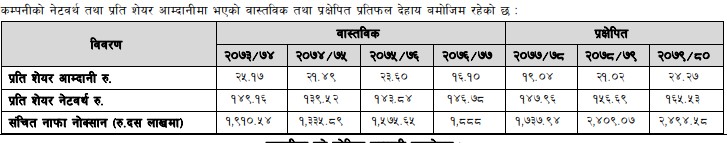 Screenshot 2021 03 12 100121 खुशीको खबर : FPO निस्कासन गर्दै किसान लघुवित्त , कहिले होला त् निस्कासन ?