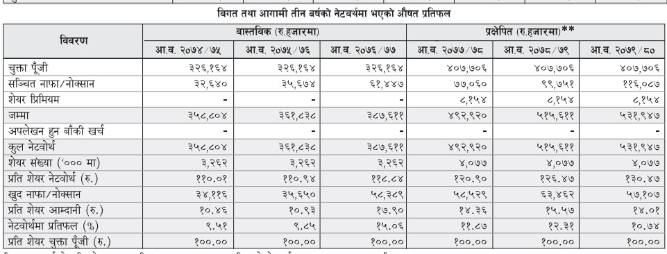 आइपियो