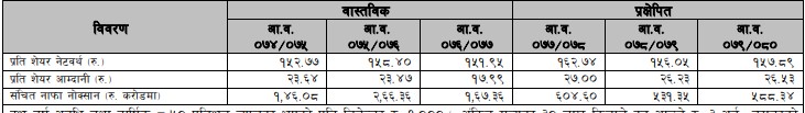 Screenshot 2021 03 29 083116 आज आवेदन दिने अन्तिम दिन , के तपाइले छुटाउनु त् भएन ?