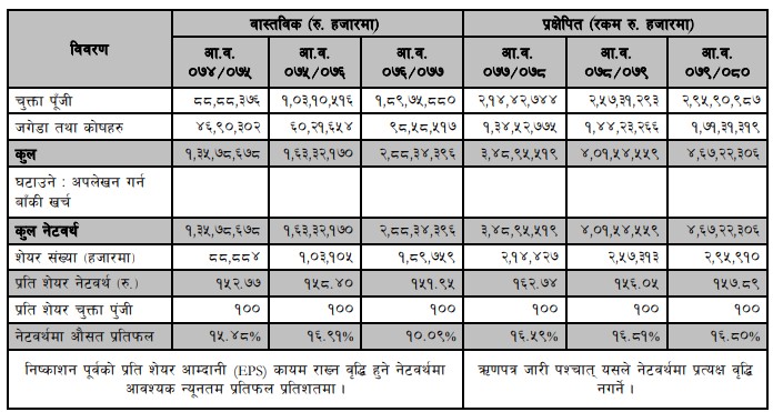 Screenshot 2021 03 29 083211 आज आवेदन दिने अन्तिम दिन , के तपाइले छुटाउनु त् भएन ?