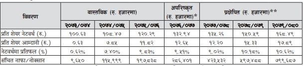 Screenshot 2021 03 30 095353 ज्योति लाइफको आइपियोले कति पाउला ओपनिङ्ग रेञ्ज