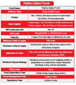 Prabhu Select Fund 01 1 e1621395654803 Prabhu_Select_Fund_-_01 (1)