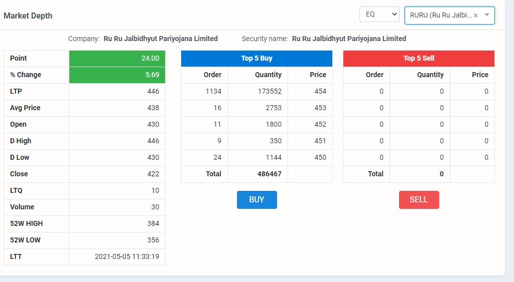 Screenshot 2021 05 05 120614 लगानीकर्ता मालामाल आजपनि बढ्यो सिंगटी र रुरुको शेयर मूल्य
