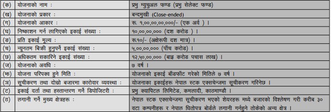 प्रभु सेक्लेक्ट फण्ड