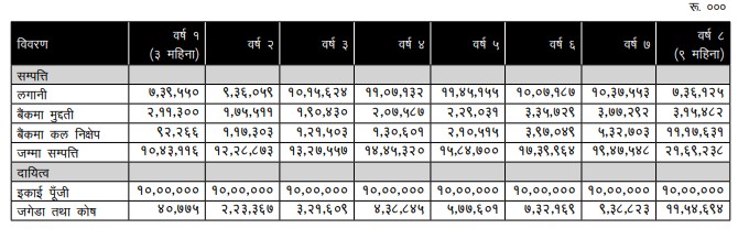 प्रभु सेक्लेक्ट फण्ड