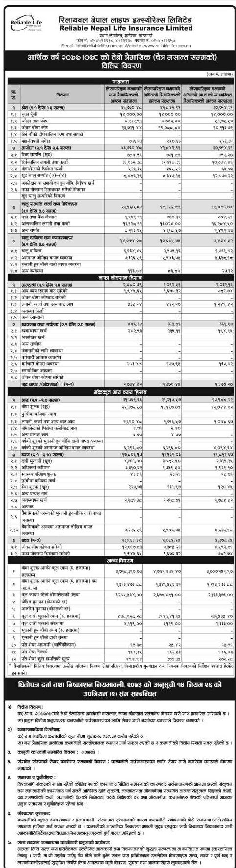 reilable रिलायबल नेपाल लाइफले आइपियो निस्कासन गर्ने , यस्तो छ नाफा