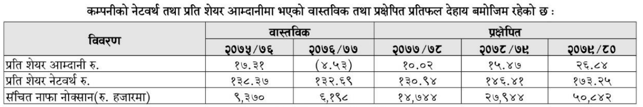 637642154213502358 मानुषी लघुवित्तको आईपीओ नेप्सेमा सुचिकृत , ओपनिङ्ग रेञ्ज कति ?