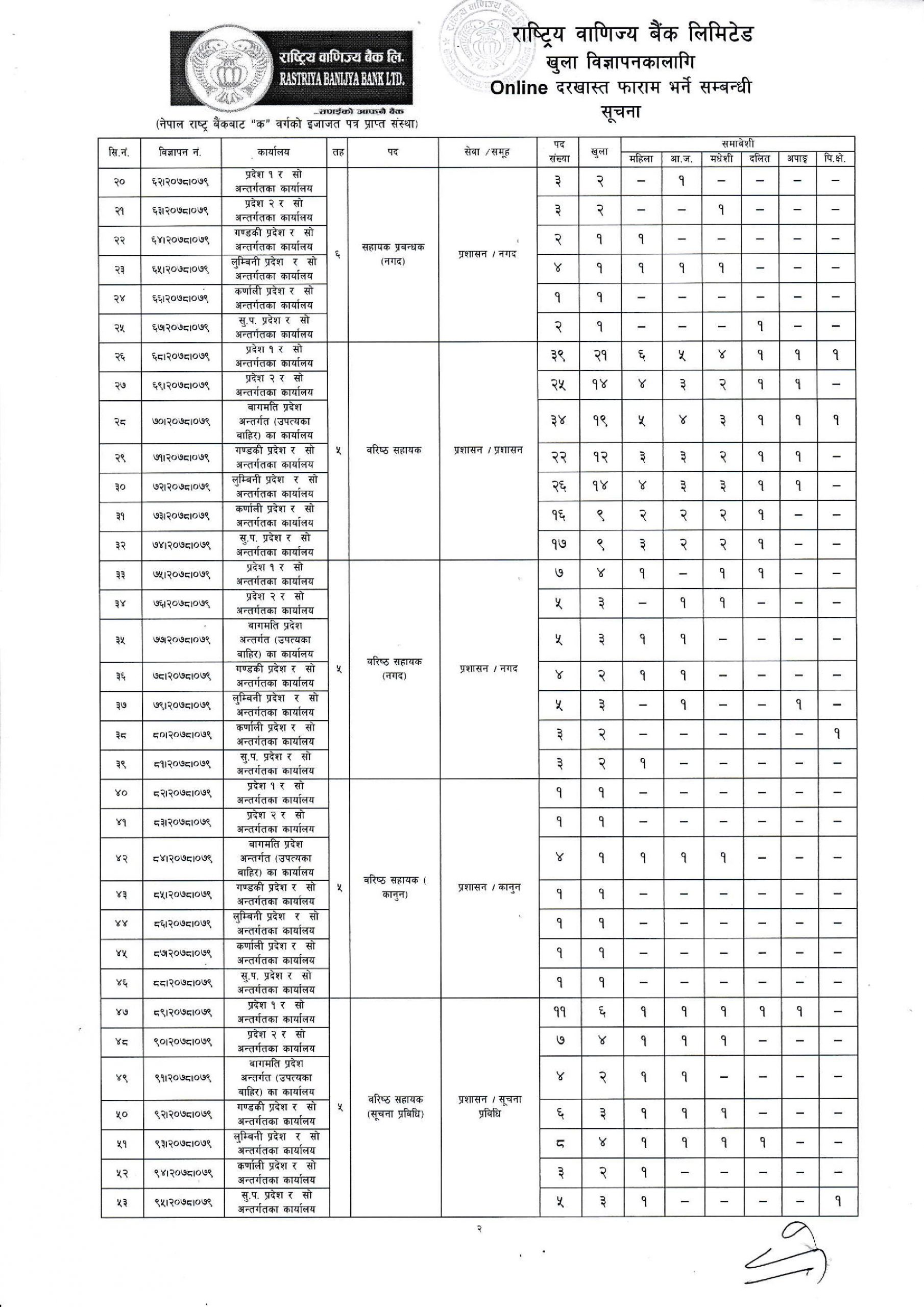 1635635764OpenCompetition 20780714 page 002 scaled वाणिज्य बैंकले माग्यो ८१४ कर्मचारी, सहायकदेखि वरिष्ठ प्रबन्धक बन्ने अवसर , फारम सहित