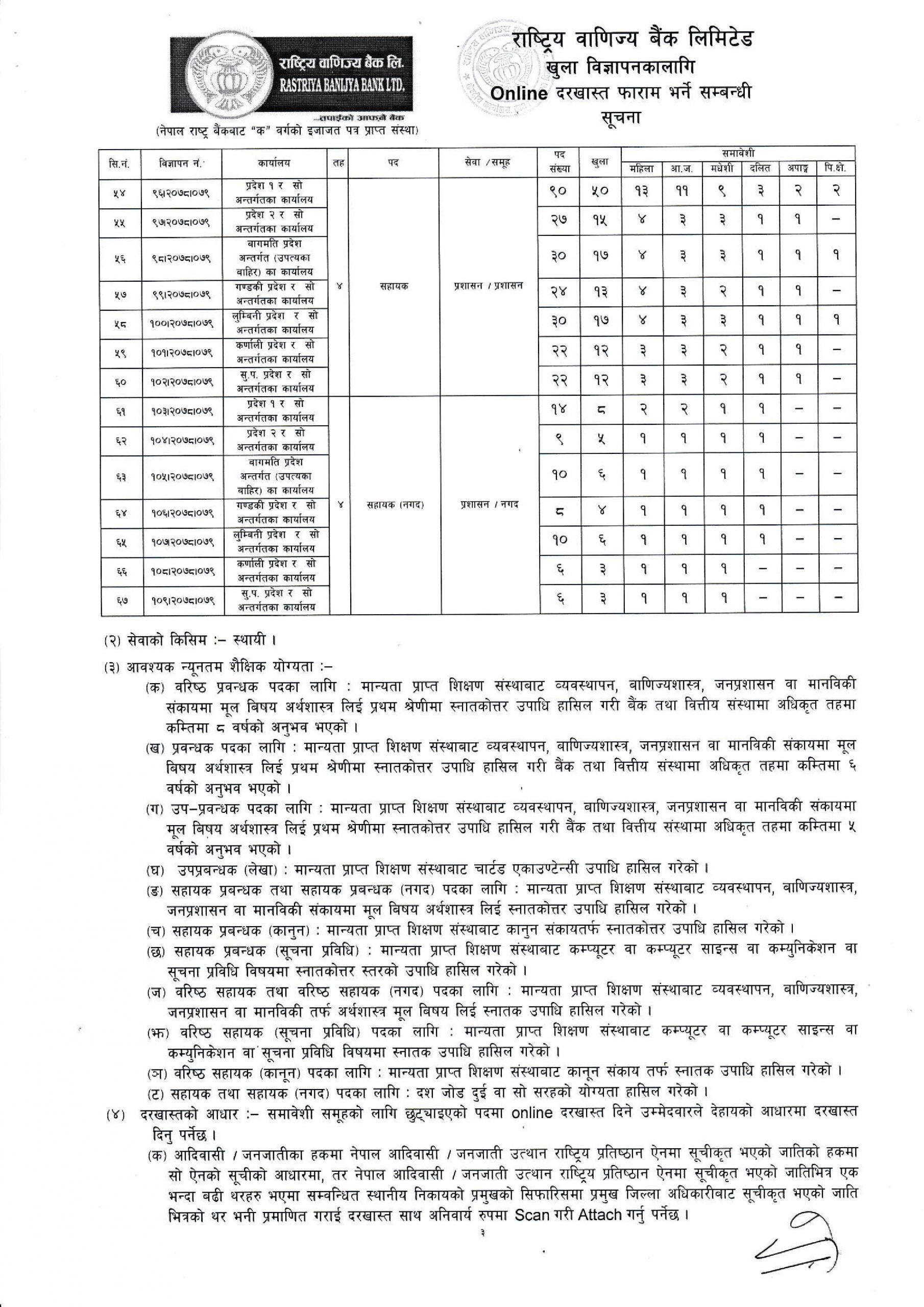 1635635764OpenCompetition 20780714 page 003 scaled वाणिज्य बैंकले माग्यो ८१४ कर्मचारी, सहायकदेखि वरिष्ठ प्रबन्धक बन्ने अवसर , फारम सहित