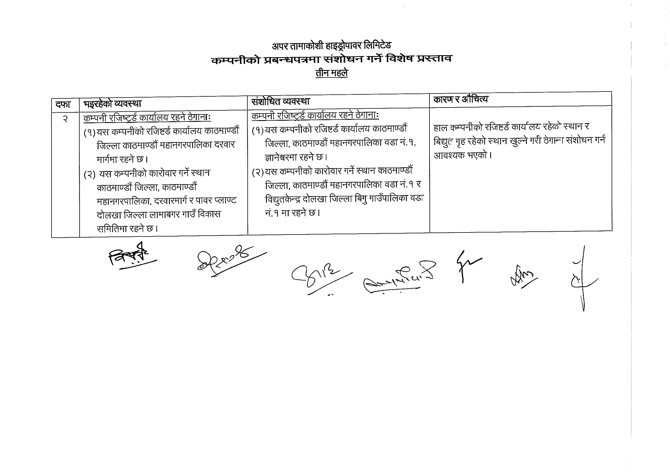 Proposed changes in MOA 1 1 अपर तामाकोशीको एजीएम आज , के–के छन् एजेन्डा ?