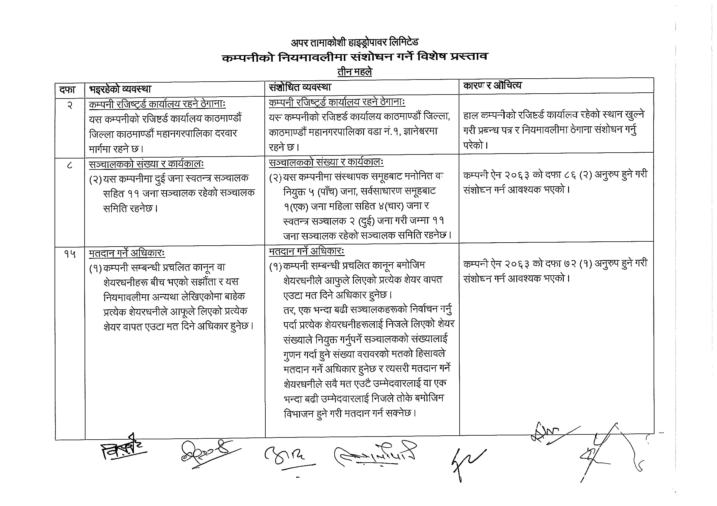 Proposed changes in MOA 1 2 अपर तामाकोशीको एजीएम आज , के–के छन् एजेन्डा ?