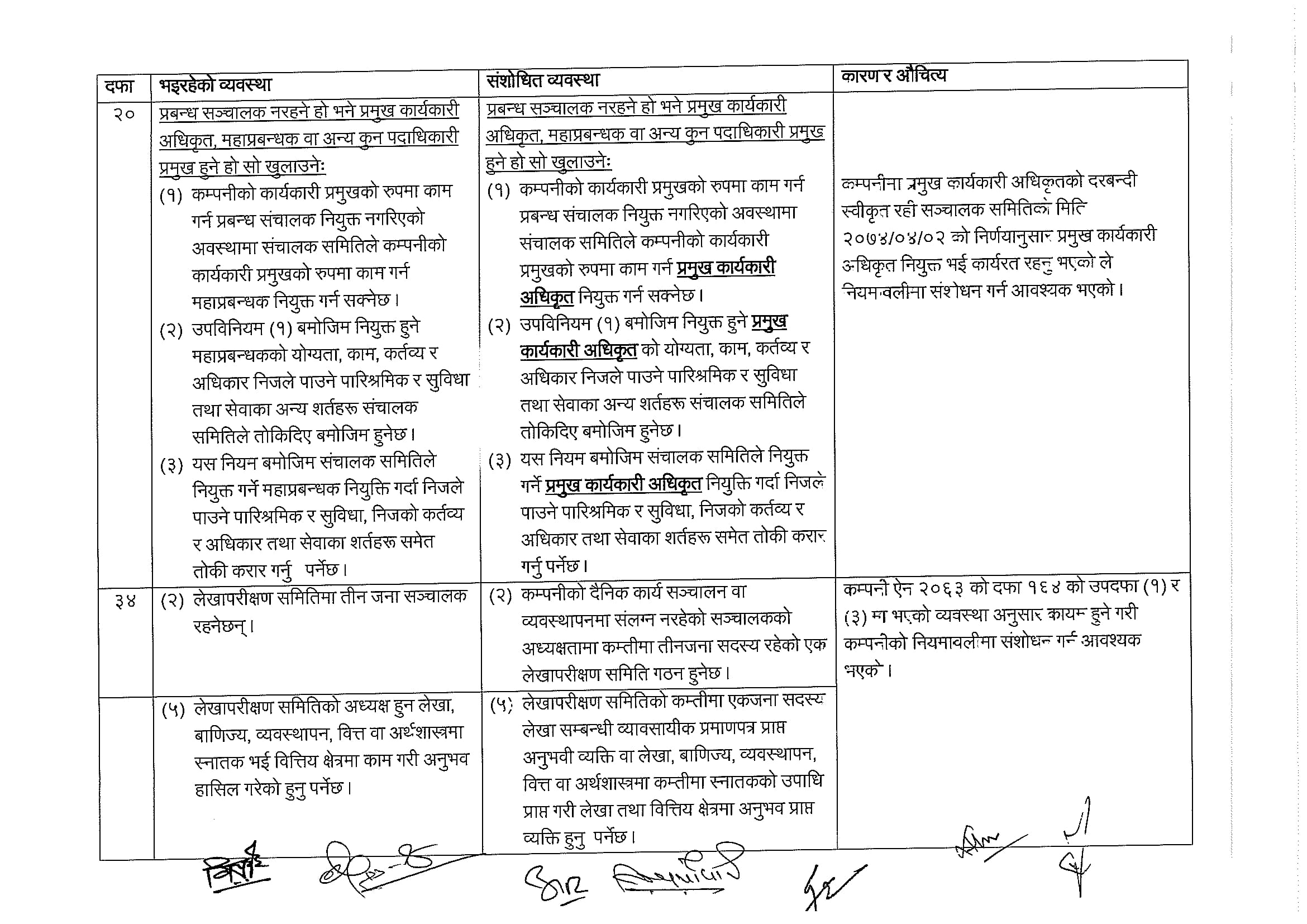 Proposed changes in MOA 1 3 अपर तामाकोशीको एजीएम आज , के–के छन् एजेन्डा ?