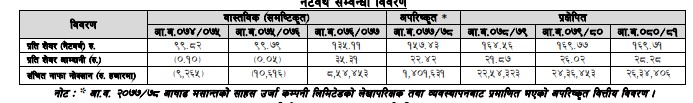 Screenshot 2021 10 04 084537 साहस उर्जाले निस्कासन गरेको आईपीओ डिम्याट खातामा , ओपनिङ्ग रेञ्ज कति होला ?