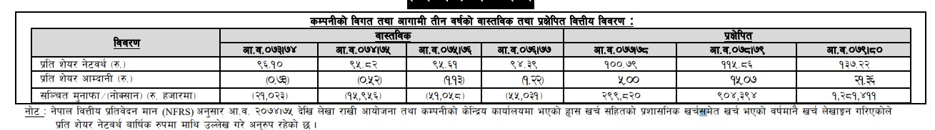 Screenshot 2021 10 05 171458 भोलि देखि निस्कासन हुदै आईपीओ , भर्नु अघि कम्पनीको बारेमा जान्नुहोस।