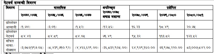 Screenshot 2021 10 09 080953 बुद्धभुमि नेपालले निष्काशन गरेको आईपीओको ओपनिङ्ग रेञ्ज कति ?