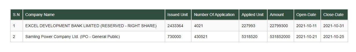 Screenshot 2021 10 21 170932 सामलिङ्गको आईपीओमा आवेदनको ओहिरो , पहिलो दिननै मागभन्दा बढी आवेदन