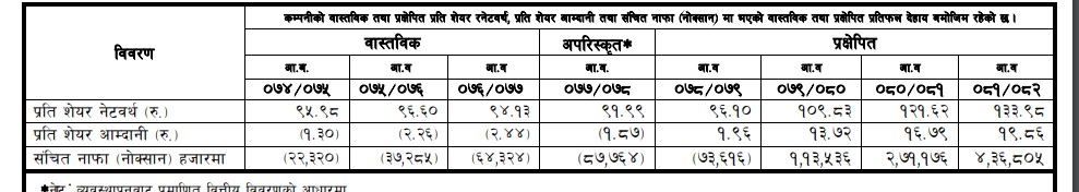 Screenshot 2021 10 22 192654 कतिमा होला न्यादी हाइड्रोपावरको पहिलो कारोबार ?