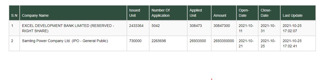 Screenshot 2021 10 25 183344 सामलिङ्गको आईपीओ बाँडफाँट मिति सार्बजनिक , पर्ने सम्भावना कति ?