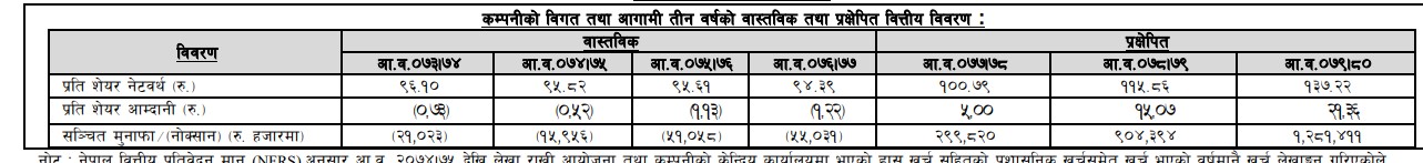 Screenshot 2021 10 30 075248 कति होला मध्य भोटेकोशीको ओपनिङ्ग रेञ्ज ? जान्नुहोस