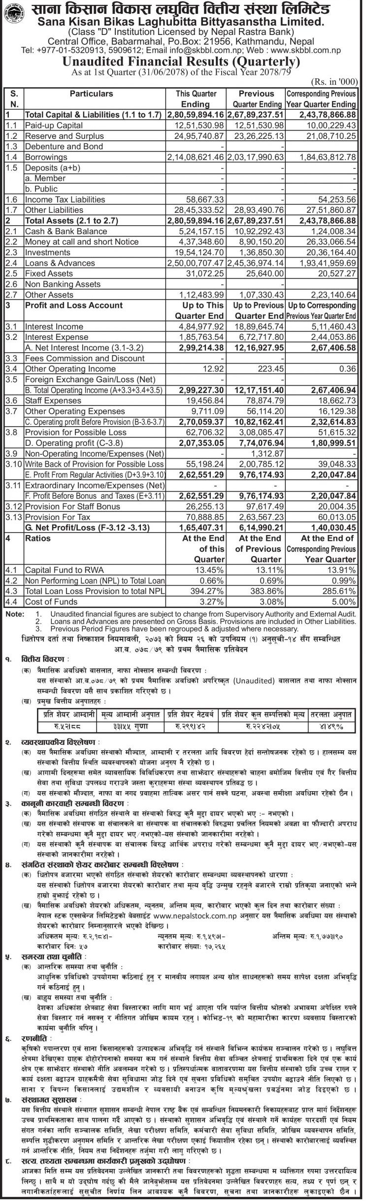 Financial Report Quarterly 1st 2078.079 page 001 scaled e1636696307503 साना किसान विकास लघुवित्तको खुद नाफा साढे १६ करोड , इपिएस ५२ दशमलव ८७