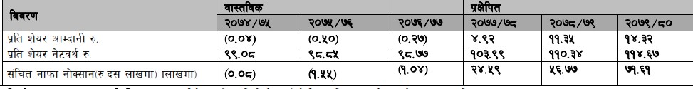 Screenshot 2021 11 05 083350 सामलिङ्ग पावरको आईपीओ डिम्याट खातामा , कतिमा होला पहिलो कारोबार ?
