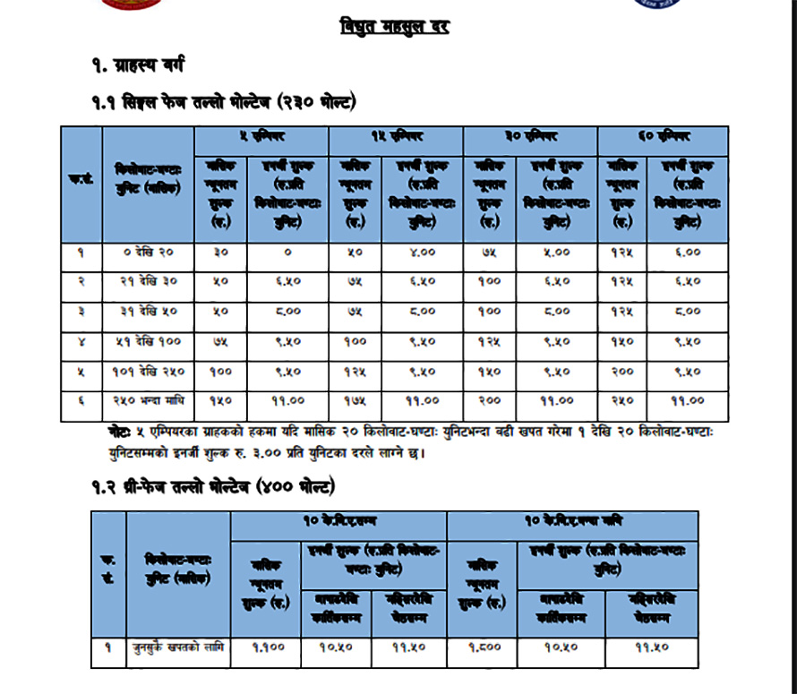 nea mahasul डेरावालसँग बढी महसुल लिनेको घरमा लाइन काटिने , यस्तो छ प्रति युनिट लिन मिल्ने महसुल।