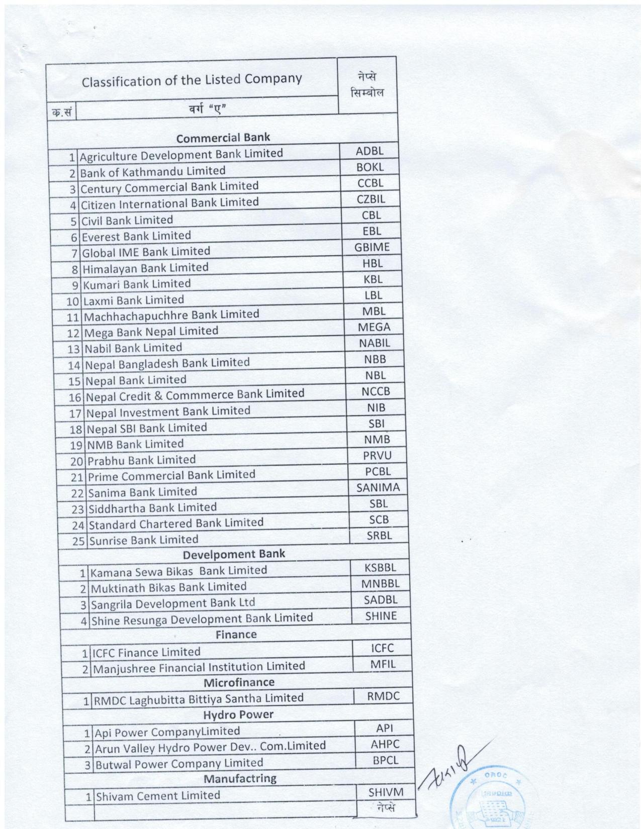Result page 002 नेप्सेले गर्यो सूचीकृत कम्पनीको वर्गिकरण , कुन कम्पनी कुन समुहमा पर्यो ? जान्नुहोस