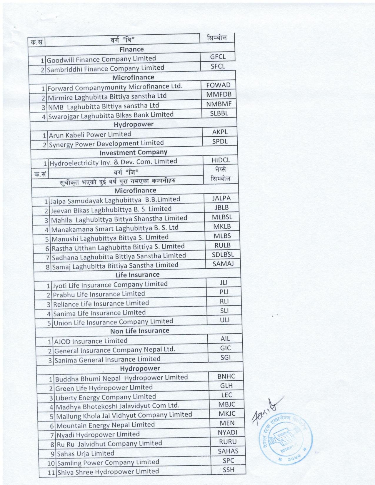 Result page 003 नेप्सेले गर्यो सूचीकृत कम्पनीको वर्गिकरण , कुन कम्पनी कुन समुहमा पर्यो ? जान्नुहोस