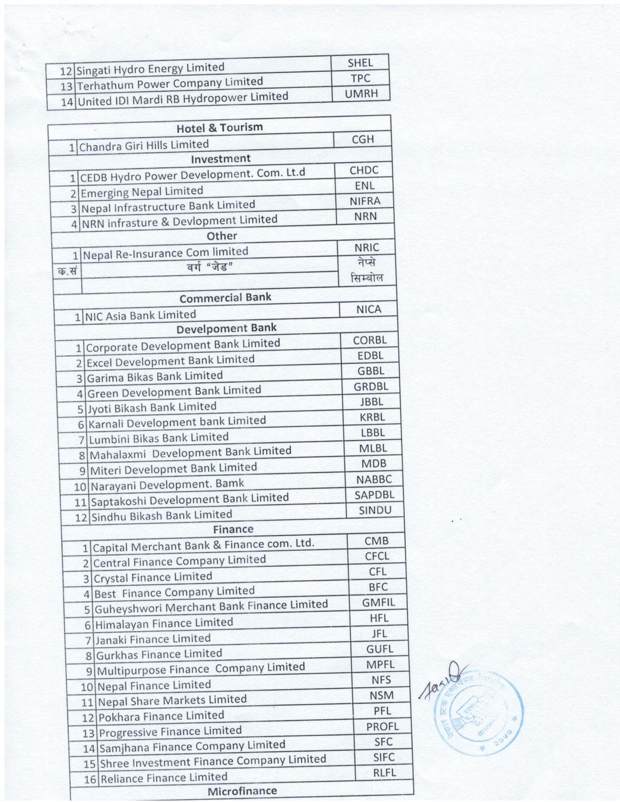 Result page 004 नेप्सेले गर्यो सूचीकृत कम्पनीको वर्गिकरण , कुन कम्पनी कुन समुहमा पर्यो ? जान्नुहोस
