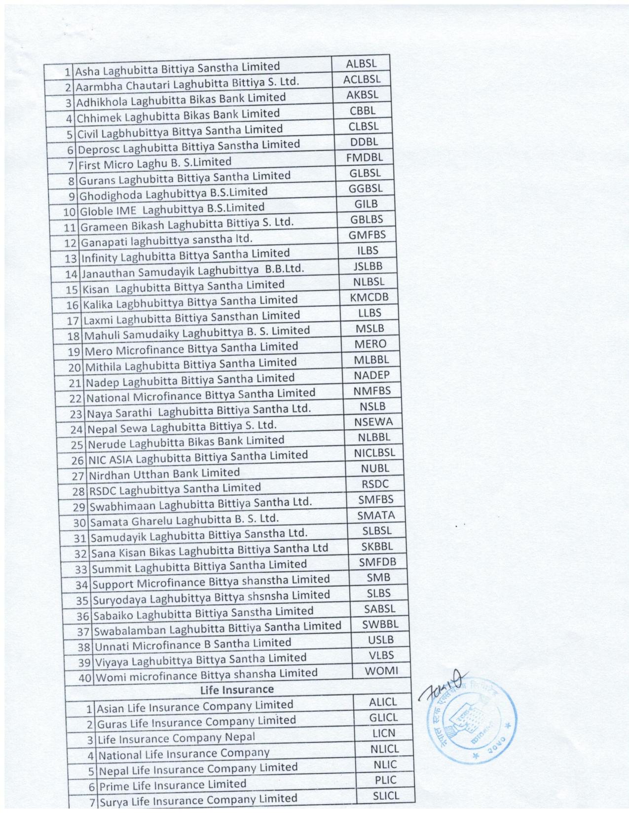 Result page 005 नेप्सेले गर्यो सूचीकृत कम्पनीको वर्गिकरण , कुन कम्पनी कुन समुहमा पर्यो ? जान्नुहोस