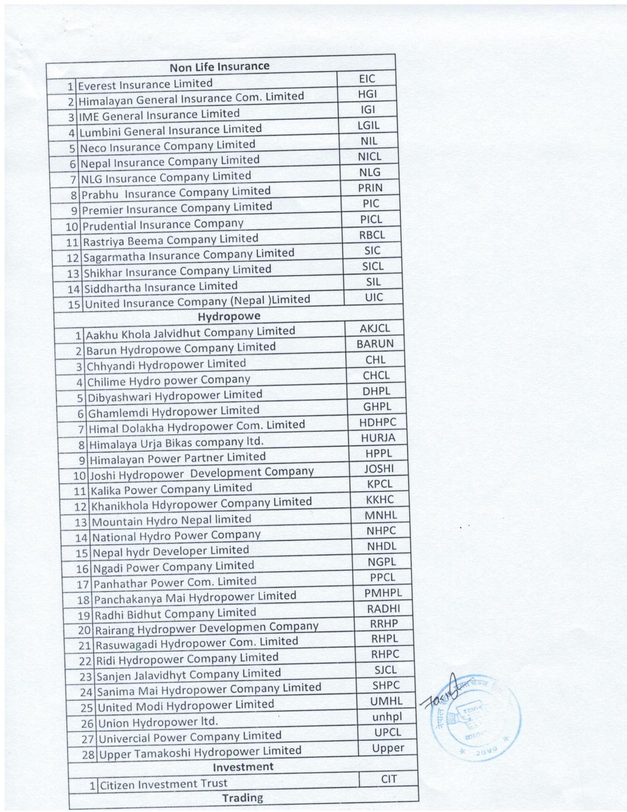 Result page 006 नेप्सेले गर्यो सूचीकृत कम्पनीको वर्गिकरण , कुन कम्पनी कुन समुहमा पर्यो ? जान्नुहोस
