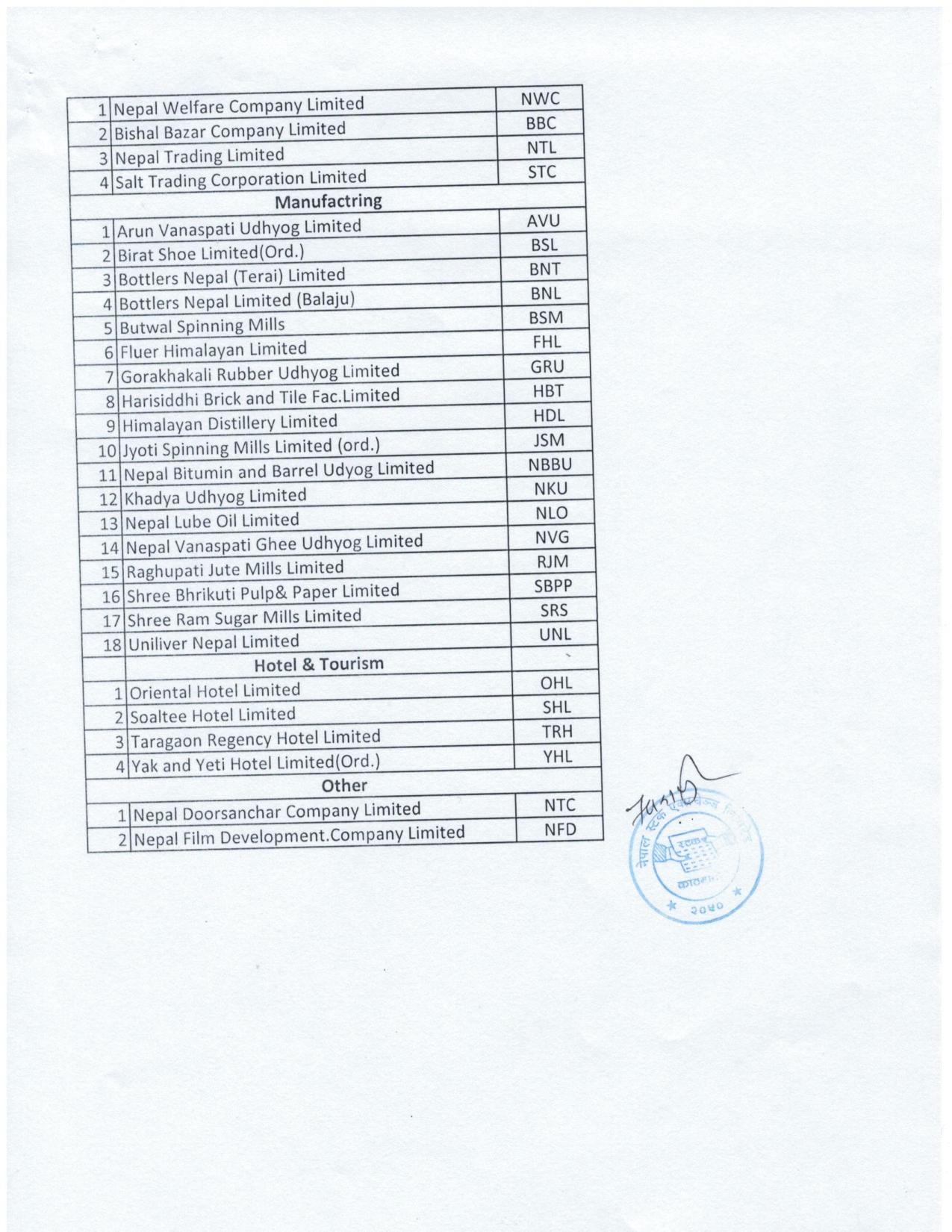 Result page 007 नेप्सेले गर्यो सूचीकृत कम्पनीको वर्गिकरण , कुन कम्पनी कुन समुहमा पर्यो ? जान्नुहोस
