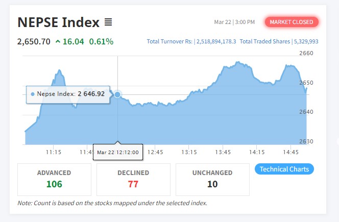 Screenshot 2022 03 22 150120 नेप्सेको दुई वटा वेवसाइटमा फरक फरक डाटा , नेप्से आफैले नै चलखेल त गरेको छैन ?