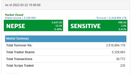 Screenshot 2022 03 22 155222 नेप्सेको दुई वटा वेवसाइटमा फरक फरक डाटा , नेप्से आफैले नै चलखेल त गरेको छैन ?