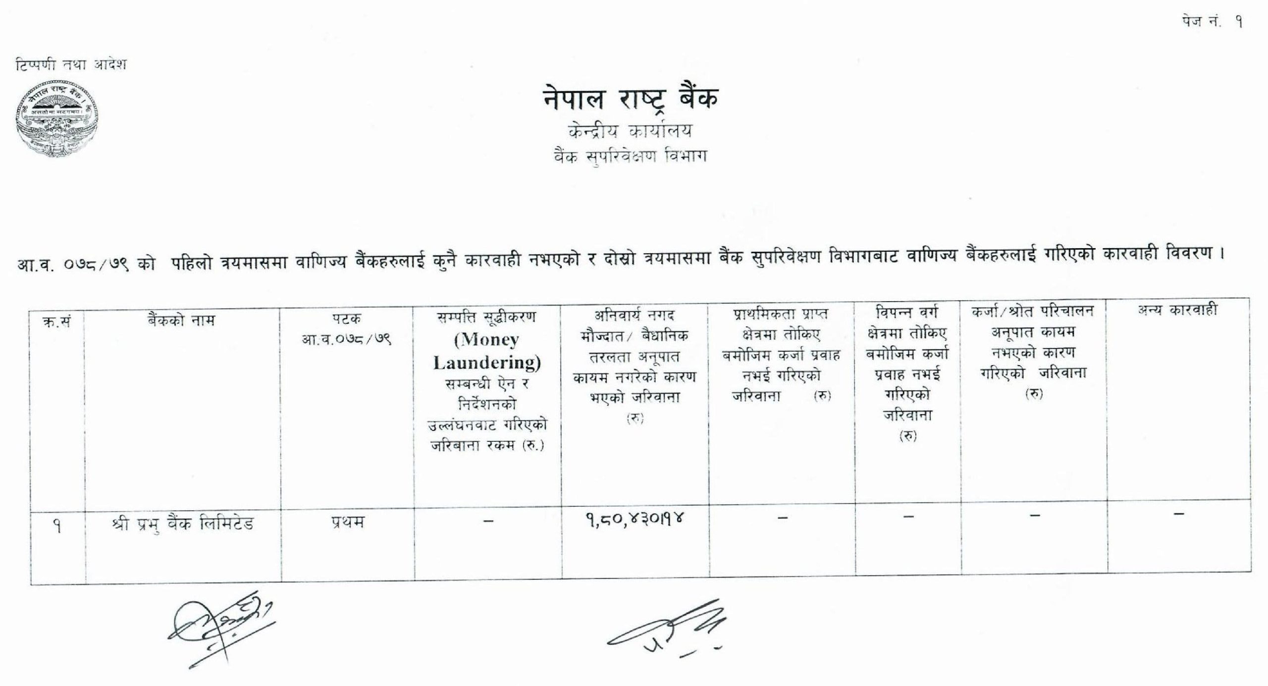 enforncement page 001 scaled e1647418442792 राष्ट्र बैंकको निर्देशन नमानेको भन्दै नविल ,मेगा सहित १४ वाणिज्य बैंक कारबाहीमा