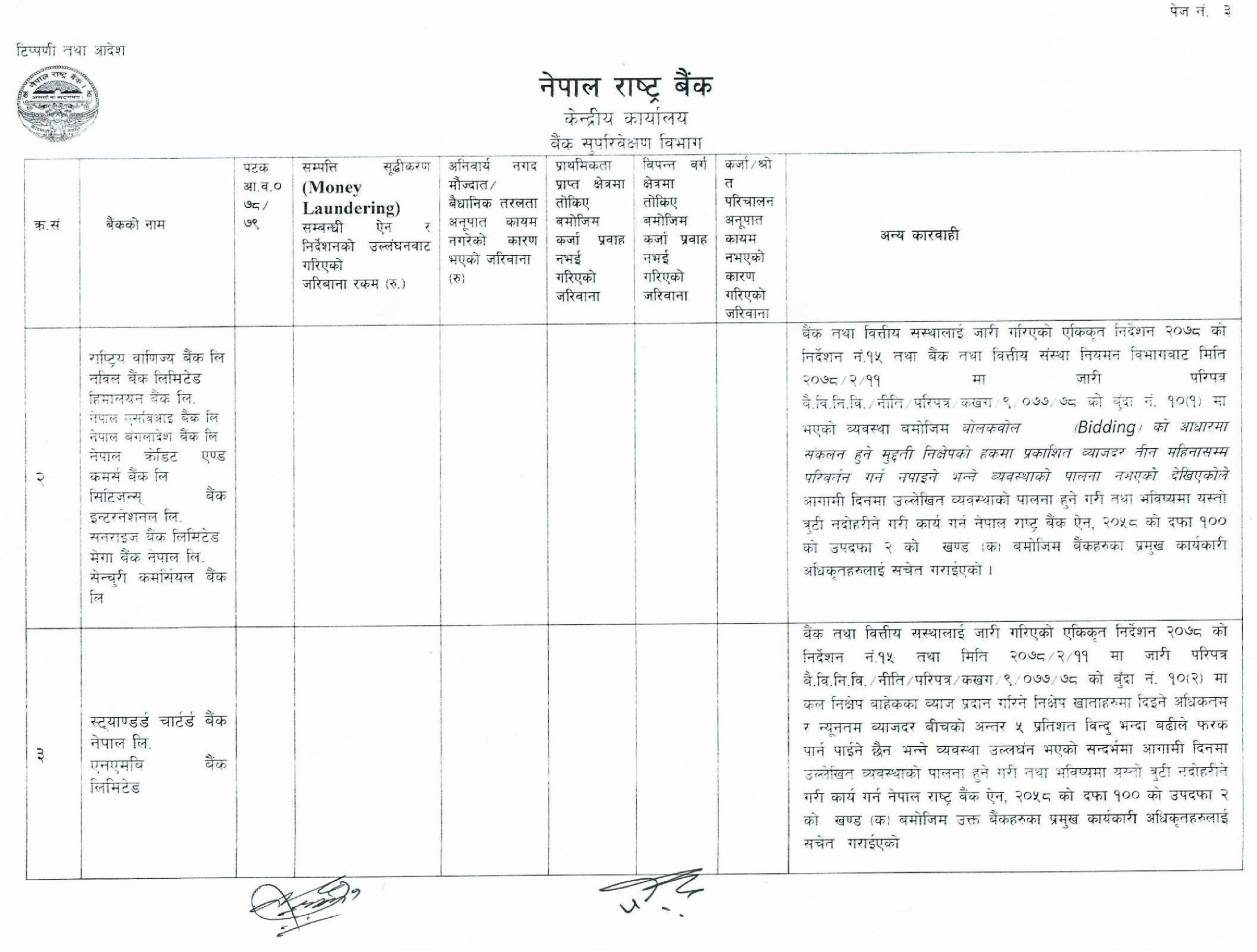 enforncement page 003 scaled e1647418486452 राष्ट्र बैंकको निर्देशन नमानेको भन्दै नविल ,मेगा सहित १४ वाणिज्य बैंक कारबाहीमा