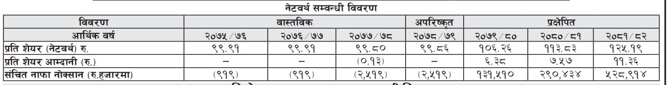 Screenshot 2023 01 23 100757 Things to know before applying IPO of Super Madi Hydropower .
