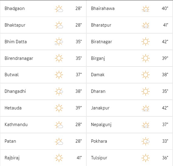 Screenshot 2023 06 01 173312 ४२ डिग्री पुग्यो नेपालको तापक्रम , अझै बढ्ने अनुमान !
