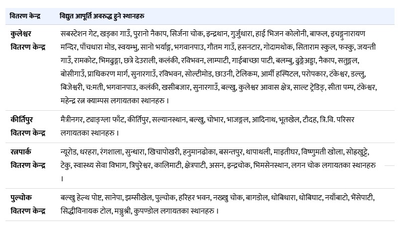 आज काठमाडौं र ललितपुरका १ सय ठाउँमा ४ घन्टा बत्ति जाने