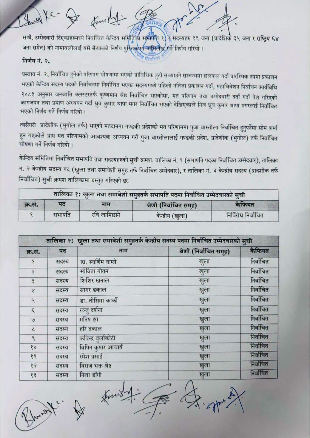 यसअघिको गल्ती सच्चाउँदै रास्वपामा आए दुई नयाँ सदस्य (अन्तिम नामावली सुचीसहित)
