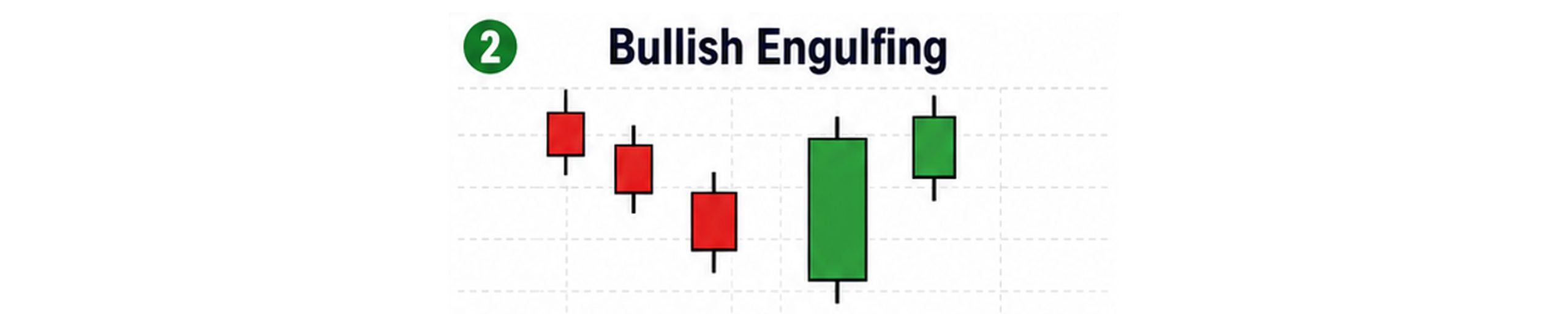 bullsh enfulging scaled लगानी शिक्षा : बुझ्नुहोस् मूल्य बढ्न सक्ने संकेत दिने १० बुलिस क्यान्डलस्टिक प्याटर्नहरू