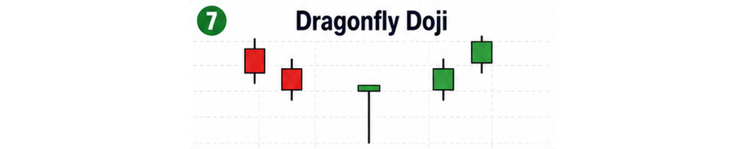 dragonfly doji scaled लगानी शिक्षा : बुझ्नुहोस् मूल्य बढ्न सक्ने संकेत दिने १० बुलिस क्यान्डलस्टिक प्याटर्नहरू