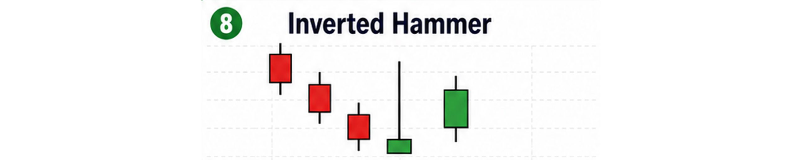 inverted hammer scaled लगानी शिक्षा : बुझ्नुहोस् मूल्य बढ्न सक्ने संकेत दिने १० बुलिस क्यान्डलस्टिक प्याटर्नहरू