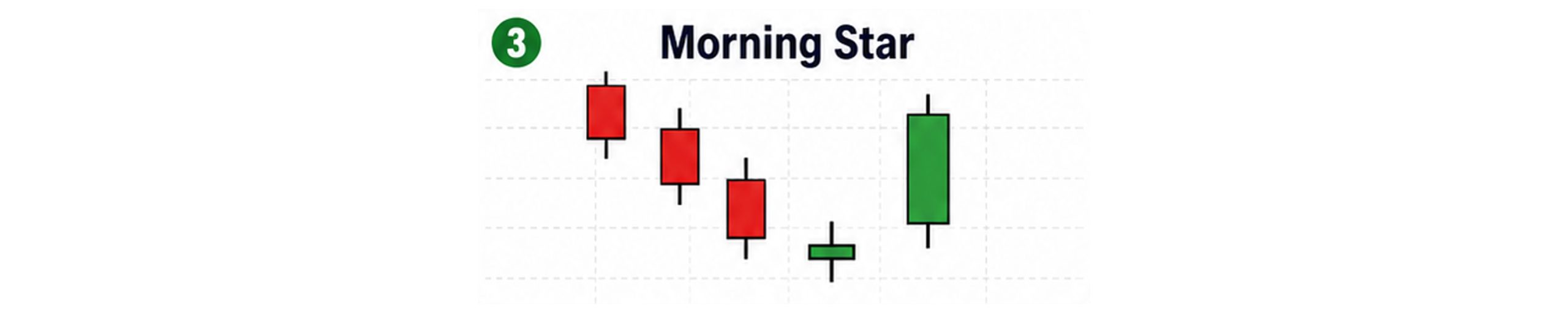 morning star scaled लगानी शिक्षा : बुझ्नुहोस् मूल्य बढ्न सक्ने संकेत दिने १० बुलिस क्यान्डलस्टिक प्याटर्नहरू