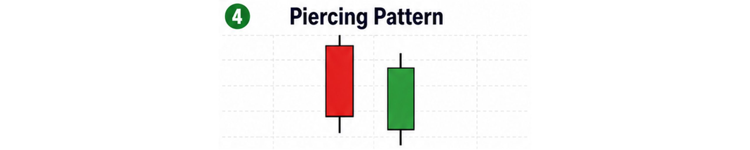 piercign pattern scaled लगानी शिक्षा : बुझ्नुहोस् मूल्य बढ्न सक्ने संकेत दिने १० बुलिस क्यान्डलस्टिक प्याटर्नहरू