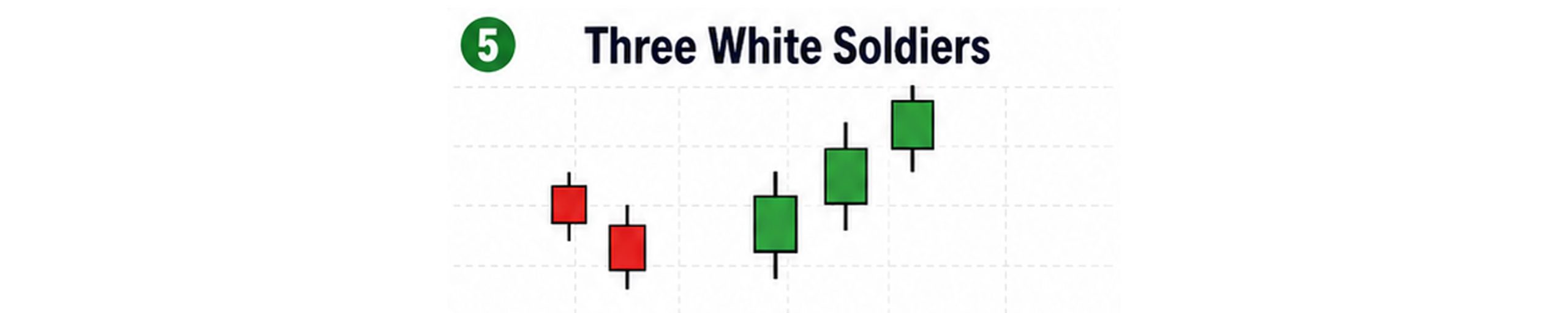 three white sholders scaled लगानी शिक्षा : बुझ्नुहोस् मूल्य बढ्न सक्ने संकेत दिने १० बुलिस क्यान्डलस्टिक प्याटर्नहरू